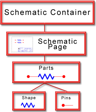Schematic Container